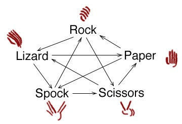 Illustration for article titled The Big Bang Theory: "The Lizard-Spock Expansion"
